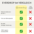 Colorwaschpulver Farbschonend everdrop