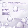 Intimcreme FloraPlus Multi-Gyn