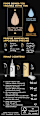 Haarfarbe Permanente Öl-Coloration 2-10 Schwarzbraun Syoss Oleo Intense