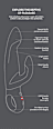 BiStronic Immerse Vibrator FUN FACTORY