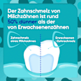 Zahnpasta Kinder ProSchmelz Kids 0-6 Jahre SENSODYNE