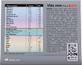 Vita-min Plus senior, kapsułki w blistrach OLIMP LABS