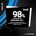 Shampoo Intense Volume syoss
