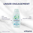 Shampoo Anti-Schuppen Classic schauma