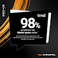 Shampoo Intense Repair syoss