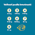 Plienky veľkosť 4 (9 - 14 kg) Monthly Box Pampers active baby