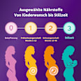 Femibion 2 Schwangerschaft, 84 Tabletten und 84 Kapseln femibion