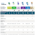 Aufsteckbürsten InterCare weiß Philips Sonicare