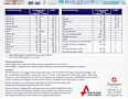 Doppelherz system Chondro-Komplex Kapseln+Tabletten+Sticks je 30 St Doppelherz
