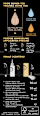 Haarfarbe 2_10 Schwarzbraun Syoss Oleo Intense