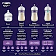 Štartovacia súprava Natural Response PHILIPS AVENT