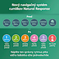 Štartovacia súprava Natural Response PHILIPS AVENT