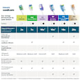 Nadomestne glave za zobno ščetko InterCare Philips Sonicare