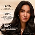 Haarserum Grow Abundant Anti-Haarverlust PANTENE PRO-V