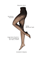 Strumpfhose Goodbye Laufmaschen Shape mandel Gr. 40/44 nur die