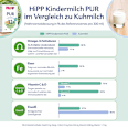 Kindermilch Pur ab dem 12. Monat HiPP