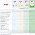 Kindermilch Pur ab dem 12. Monat HiPP