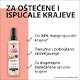 Split Ends Miracle - regenerator u spreju Schwarzkopf GLISS