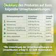 Pro Climate higijenski ulošci – Ultra Jessa