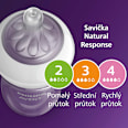 novorozenecká startovní sada Natural Response SCD837/12 PHILIPS AVENT