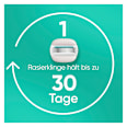 Rasierer, Pro Comfortglide Sensitive Vorteilspack Gillette Venus