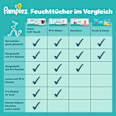Feuchttücher aqua soft touch (6x48 St) Pampers