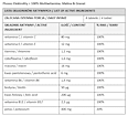 Elektrolity +100% Multiwitamina Malina i Granat Plusssz