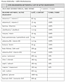 Elektrolity 100% Multiwitamina Plusssz