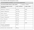 Elektrolity 100% Ashwagandha Complex Plusssz