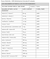 Elektrolity +100% Multiwitamina Poziomka i Truskawka Plusssz