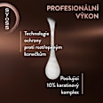 sérum Intense Keratin syoss