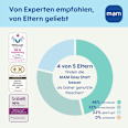 Geschenkset Easy Start Anti-Colic mam