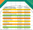 Gumivitamin gyerekeknek Pharmasis