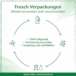 Cremeseife Aloe Vera Frosch Senses