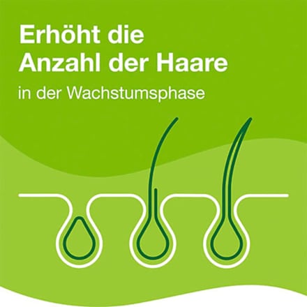Kapseln für den Nährstoffbedarf der Haarwurzel Priorin