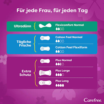 Slipeinlagen Plus Long Frischeduft Carefree