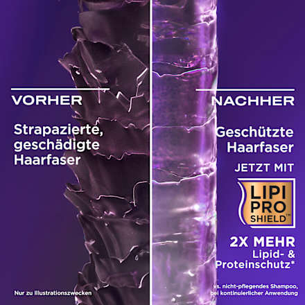 Shampoo thick & full, Biotin & Collagen OGX