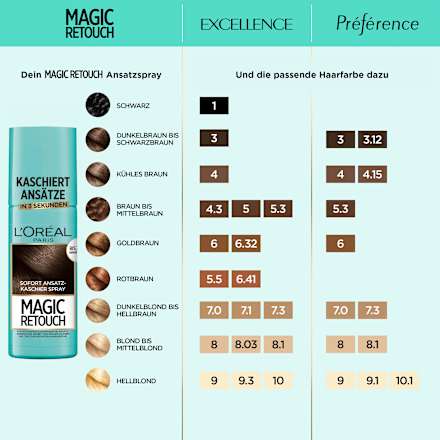Ansatzspray Dunkelbraun bis Schwarzbraun L'ORÉAL PARiS MAGIC RETOUCH