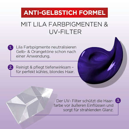 Shampoo Color Glanz Purple L'ORÉAL PARiS ELVITAL