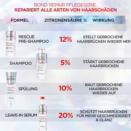 Pre-Shampoo Bond Repair Anti-Haarschäden L'ORÉAL PARiS ELVITAL