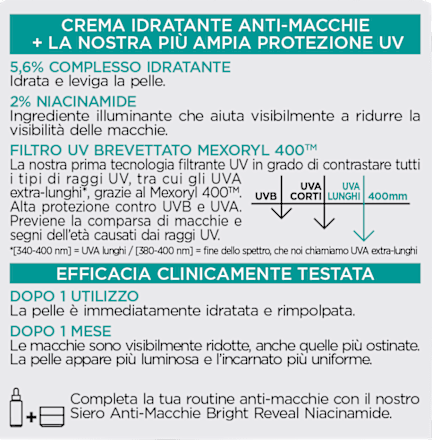 Bright Reveal Crema idratante anti-macchie con SPF50 L'ORÉAL PARiS