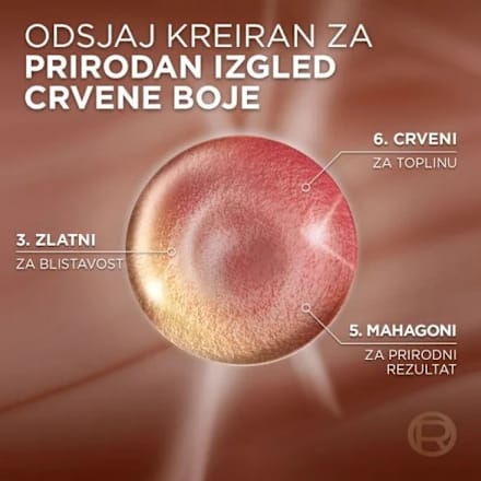 Boja za kosu UNIVERSAL NUDES -  5UR UNIVERSAL RED L'ORÉAL PARiS EXCELLENCE Creme