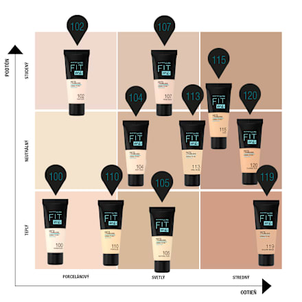Fit me tečni puder – 105 – Natural Ivory MAYBELLINE NEW YORK