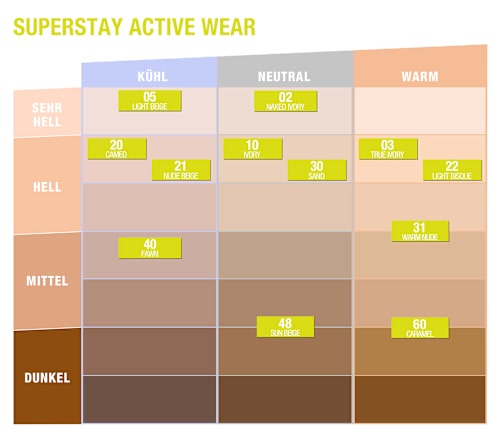 Foundation Super Stay Active Wear 48 Sun Beige MAYBELLINE NEW YORK