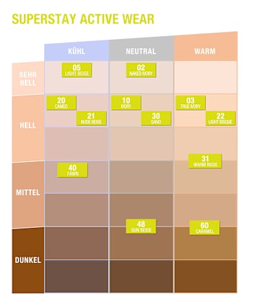 Foundation Super Stay Active Wear 48 Sun Beige MAYBELLINE NEW YORK