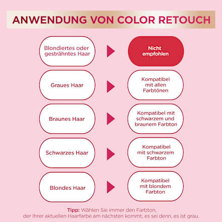 Intensivtönung Schwarz GARNIER Color Sensation