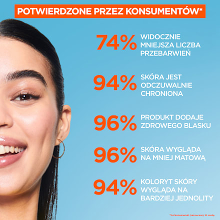 Fluid z witaminą C SPF 50, niewidoczny GARNIER