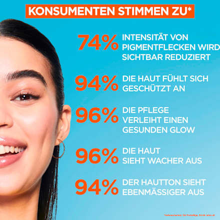 Gesichtsfluid Vitamin C Glow LSF 50+ Garnier Skin Active