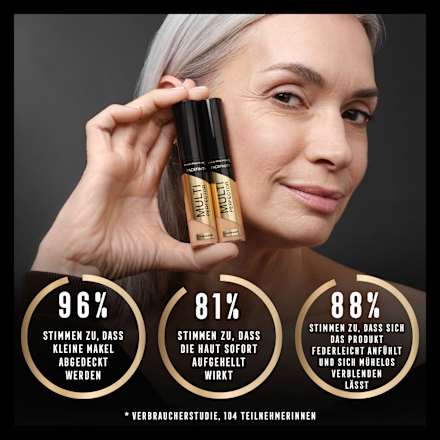 Facefinity Multi-Perfector tečni korektor –  2N MAX FACTOR