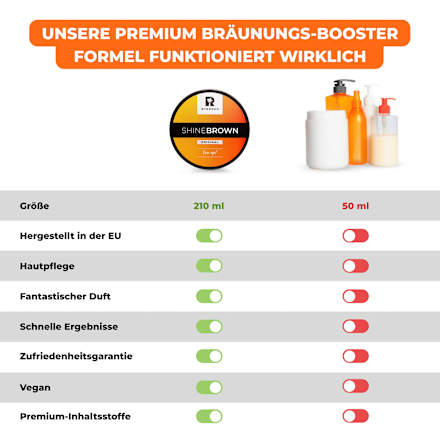 Bräunungsbeschleuniger Shine Brown Original Byrokko